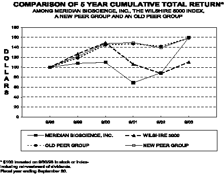 (GRAPH)